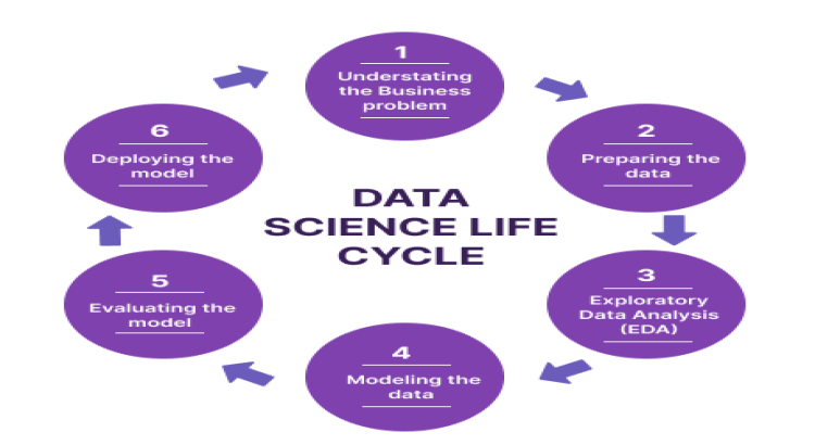 Do urgent data science or data analysis project