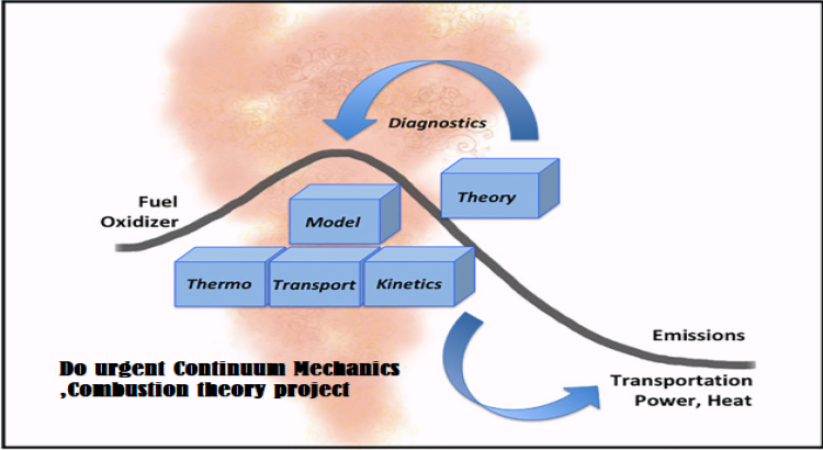 Do urgent Continuum Mechanics ,Combustion theory project