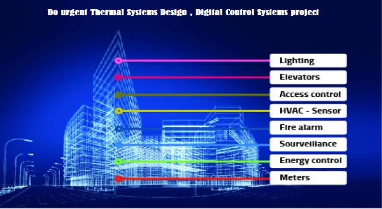 Do urgent Thermal Systems Design , Digital Control Systems project