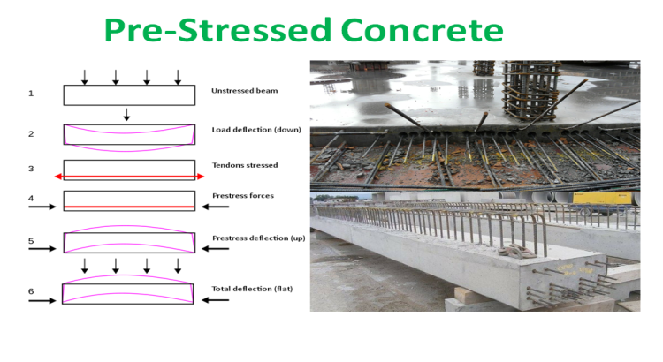 I will do urgent Steel Structures ,Reinforced Concrete ,Prestressed Concrete problems & projects
