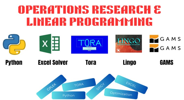 Solve MS Excel Solver, Lingo/Lindo, IBM CPLEX, Gurobi, GAMS, Python, Ampl