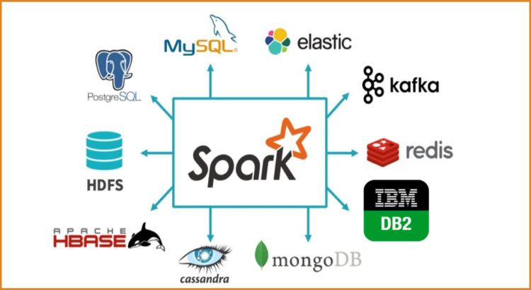do apache spark, pyspark, hive, airflow, kafka , cassandra , ml