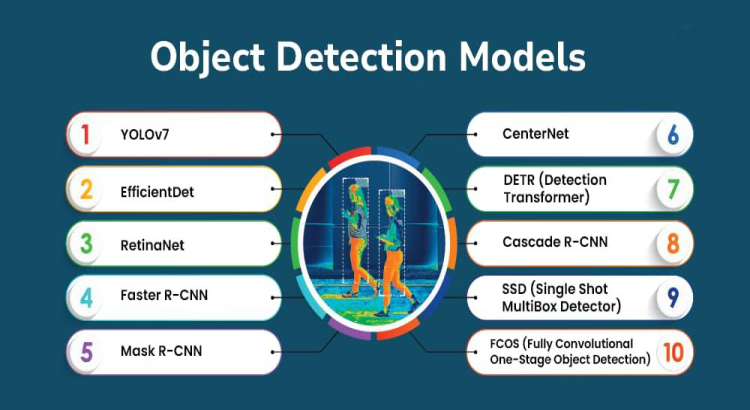 I will do object detection segmentation using yolo, mask rcnn and deep learning