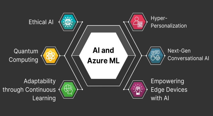 I will develop azure ml and ai models