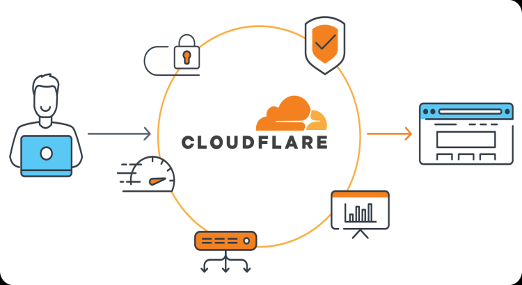 I will implement cloudflare for your web service for security and performance