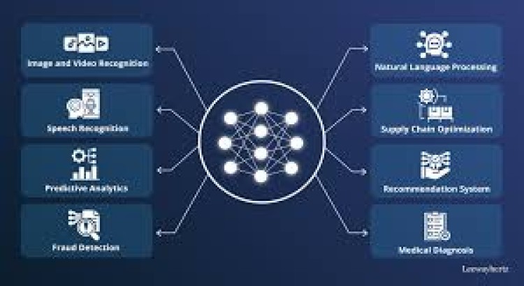I will do computer vision, image processing, ocr, opencv, deep learning and ai models