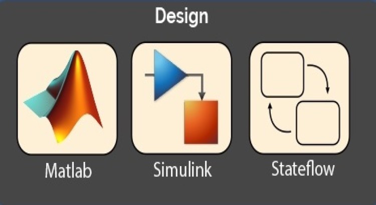 I will do matlab simulations, coding, simscape and simulink modelling, spss, stateflow