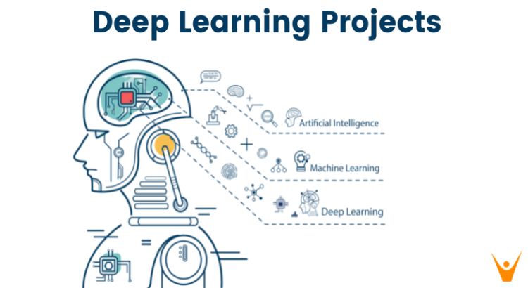I will do your any machine learning, deep learning and ai projects
